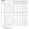 共同研究での分担