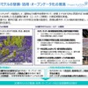 3D都市モデルの概要