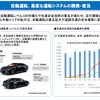 自動運転、高度な運転システムの開発・普及