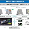 自動運転に対する道路からの支援