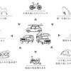 アソモビ -asomobi- 開催コンセプト