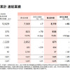 ブリヂストン2021年1-6月期決算