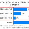 車のサブスクリプションサービスについて知っているか