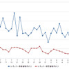 レギュラーガソリン実売価格（「e燃費」調べ）