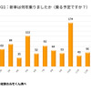 新車は何年乗りましたか（乗る予定ですか？）