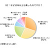 なぜ 10年以上も乗ったのですか？