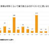 新車は何年くらいで乗り換えるのがベストだと思いますか。