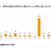 新車の寿命は何年かと聞かれたら、何年と答えますか？