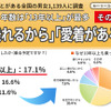 新車は何年くらいで乗り換えるのがベストだと思いますか