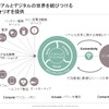 E/Eアーキテクチャの動向とインフィニオンの強みとは…インフィニオン テクノロジーズ ジャパン 楠本正善氏［インタビュー］