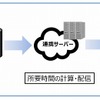 旅行時間表示サービスのシステム概要図