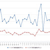 ハイオクガソリン実売価格（「e燃費」調べ）