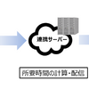 旅行時間表示サービスのシステム概要