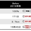 春日町交差点から日光山内入り口までの交通状況　2019年と2020年の比較
