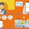 サービス概要動画