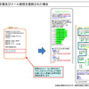 渋滞予測の携帯ウェブサイト---中央道すいすいモバイル