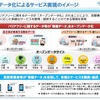 サービス提供の要素