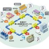 実証実験で使用する無人自動配送ロボット