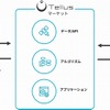 マーケットの利用イメージ