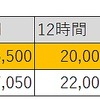 料金表