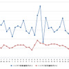 ハイオクガソリン実売価格（「e燃費」調べ）