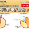 旅行する際のメインとなる移動手段は52.6%が自家用車