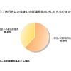旅行先は都道府県内・外のどちらか