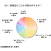 メインとなる交通手段として「自家用車」を選んだ理由