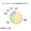 旅行でのコロナ対策