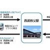 輸送スケジュール