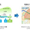 「つながる車」ジオフェンス技術