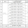 対象車両