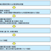「ゾーン30プラス」の取組フロー
