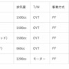 新型車部門ランキング