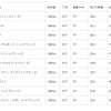 ハイブリッド車部門ランキング