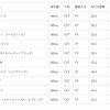 軽自動車部門ランキング