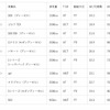 輸入車部門ランキング