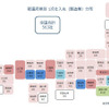 都道府県別1次仕入先（製造業）分布