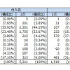 産業別取引先