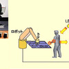 人を確実に検知---産業技術総合研究所がセンサを開発