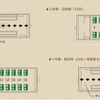 『ジパング』の車内配置。2・3号車は特急普通車と同じ配置で、485系3000番台から変わっていない。