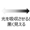 黒色のメカニズム