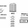 災害時応援協定に基づく電動車等貸与時のレンタカー費用特約