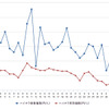 ハイオクガソリン実売価格（「e燃費」調べ）