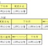 『SL大樹ふたら』+『SL大樹』の時刻。