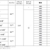 価格表（ムーヴ）