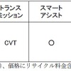 価格表（ミラ トコット）