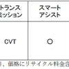 価格表（ミラ トコット）