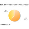 運転中、疲れないようにするためのアイテムはありますか？