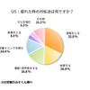 運転中、疲れないようにするためのアイテムは何ですか？